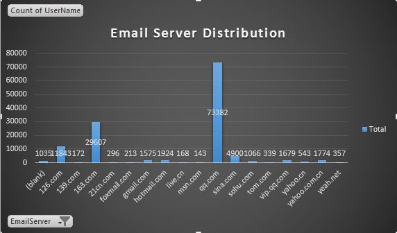 EmailServer